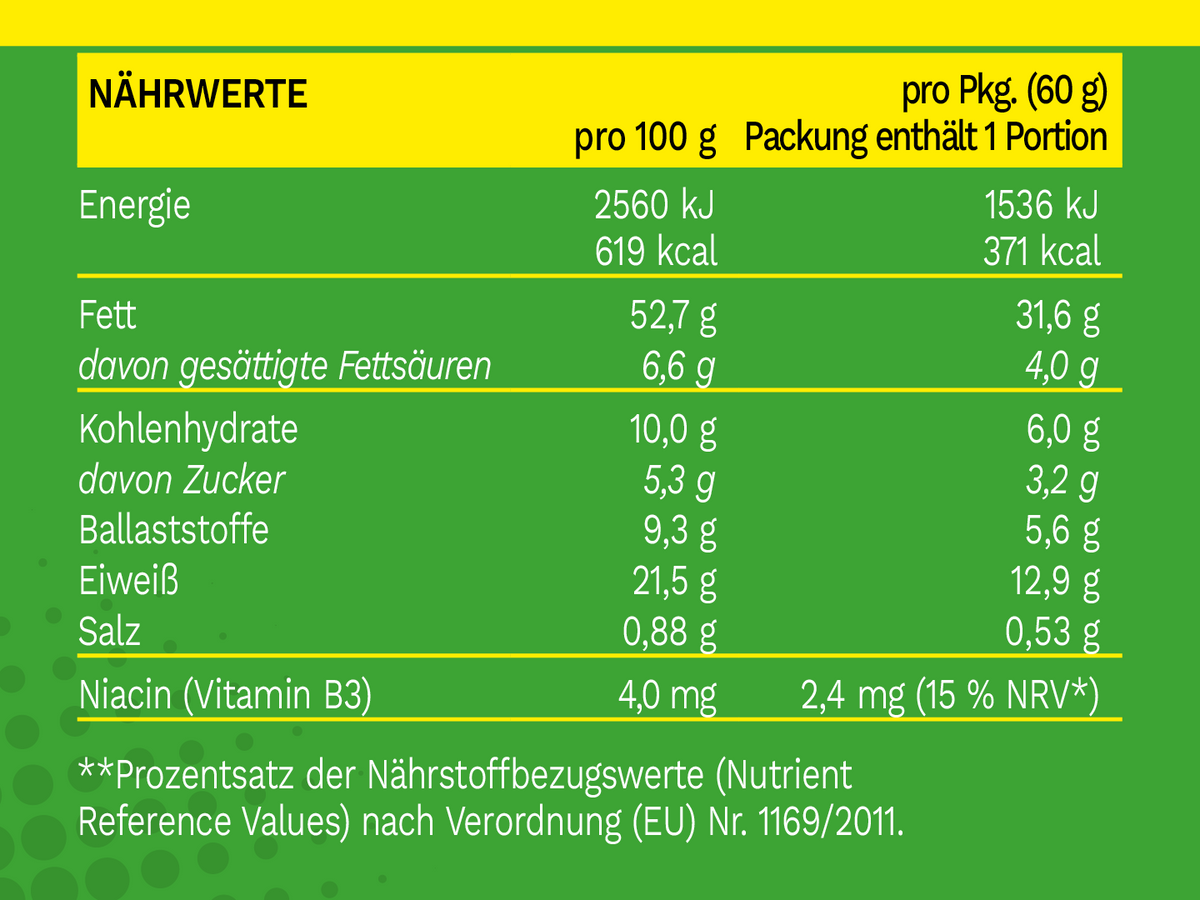 Nährwerttabelle Cheesy Jalapeño Energypack von Nutrons