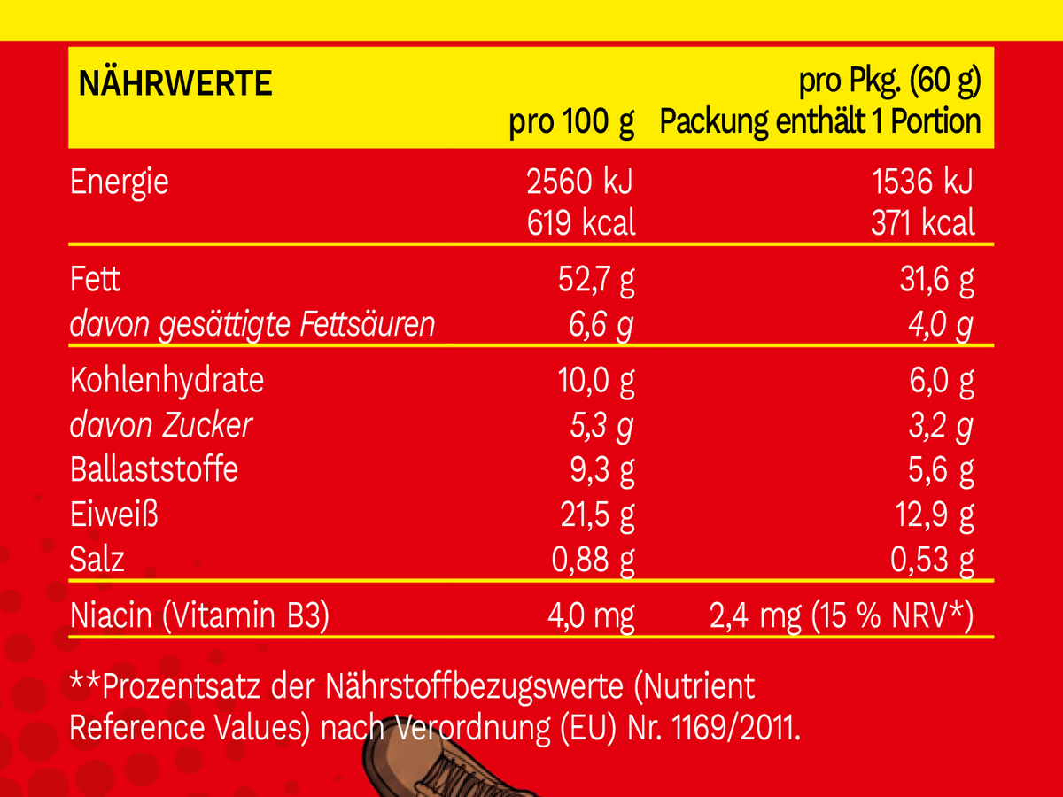 Nährwerttabelle Smokey BBQ Energypack von Nutrons